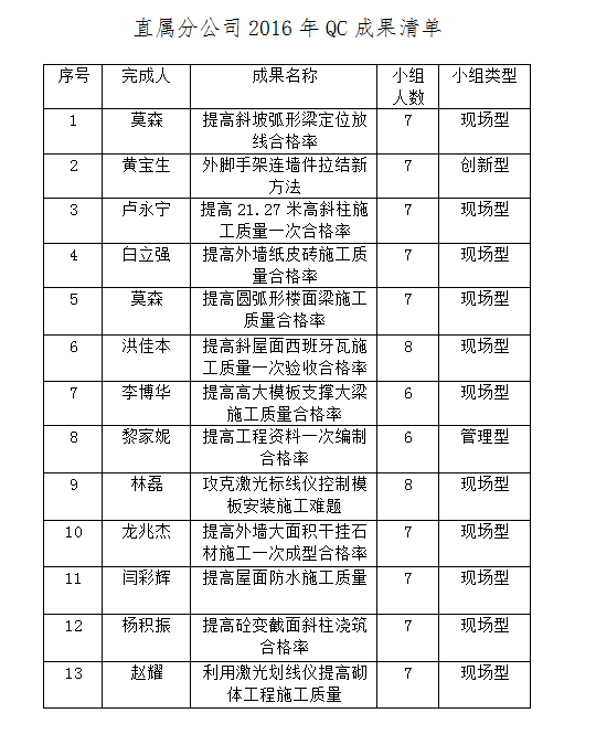 首页|ng电子游戏中国集团官方网站
